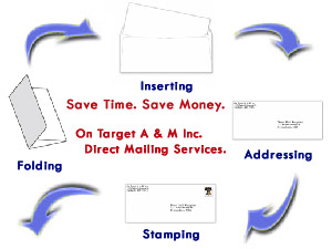 On Target Advertising and Marketing provides direct mail mailing services including personalized laser printing, folding, inserting, addressing, stanping and more.